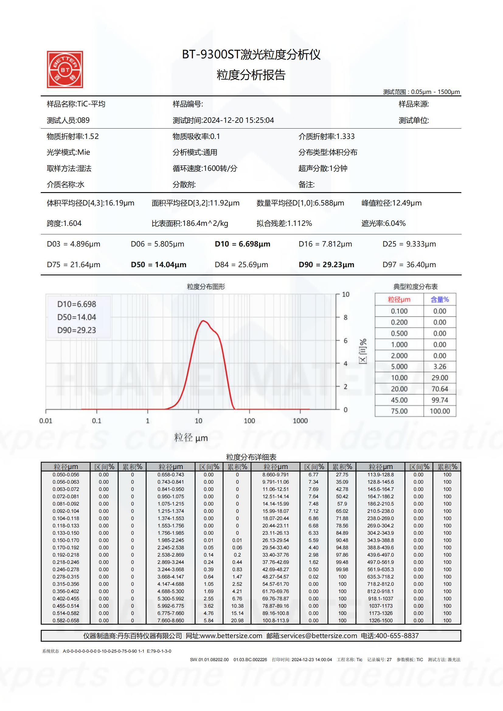 TiC D50 10-15um